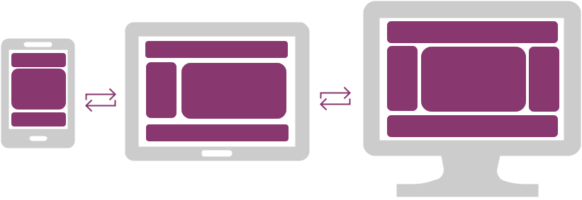 Schaublid: Responsive Layout Responsive Anpassung des Layouts von Mobil über Tablet bis hin zum Desktop